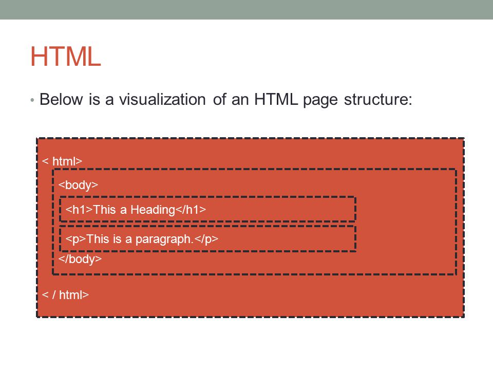HTML Below is a visualization of an HTML page structure: < html>