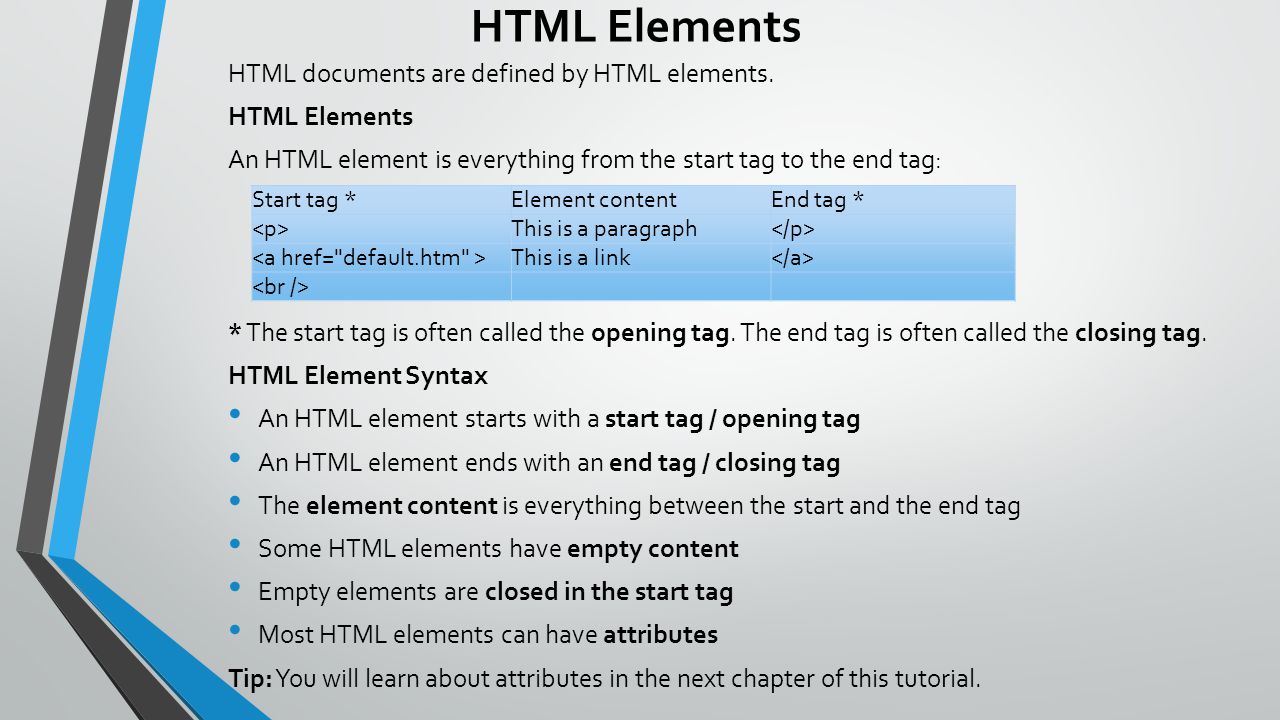HTML Elements HTML documents are defined by HTML elements.
