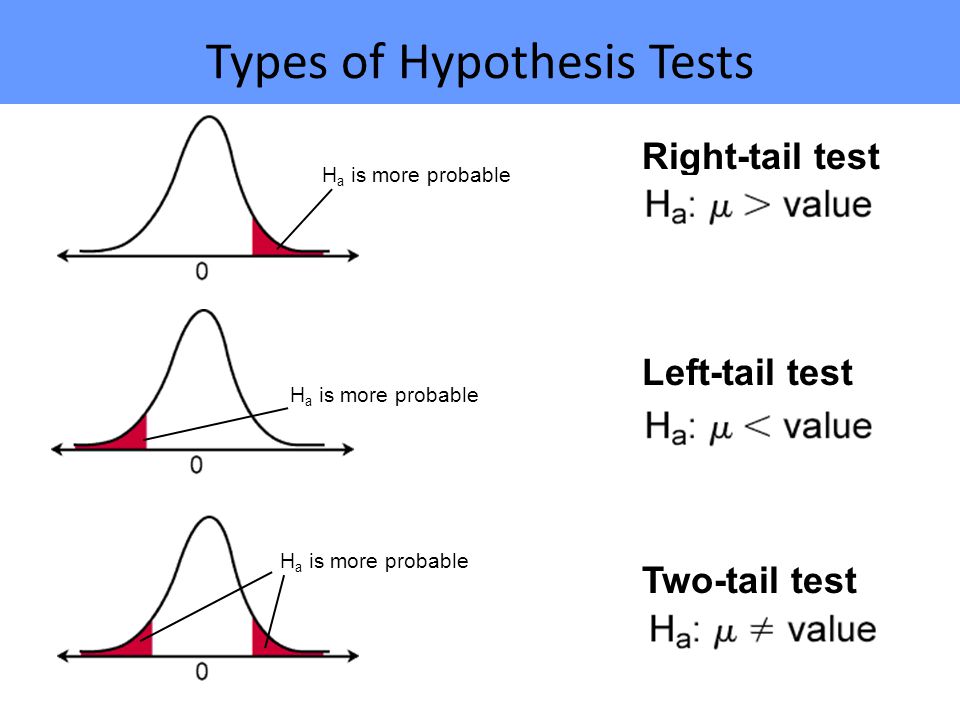 Left values. Statistical hypotheses. P value Test. Hypothesis Testing. Right-tailed Test.