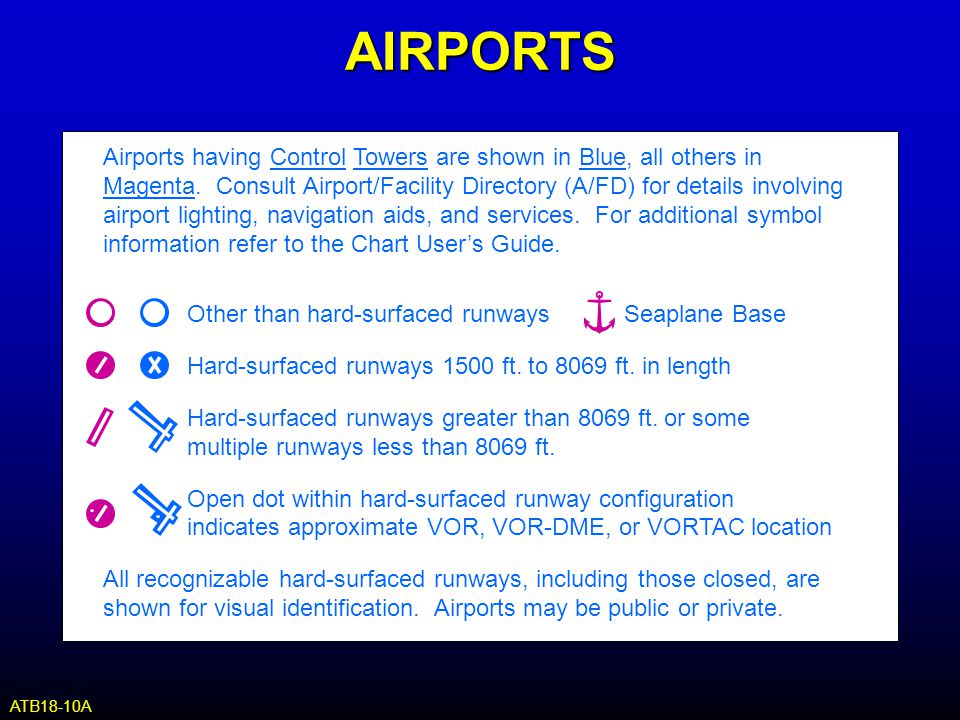 Airport Symbols On Sectional Charts