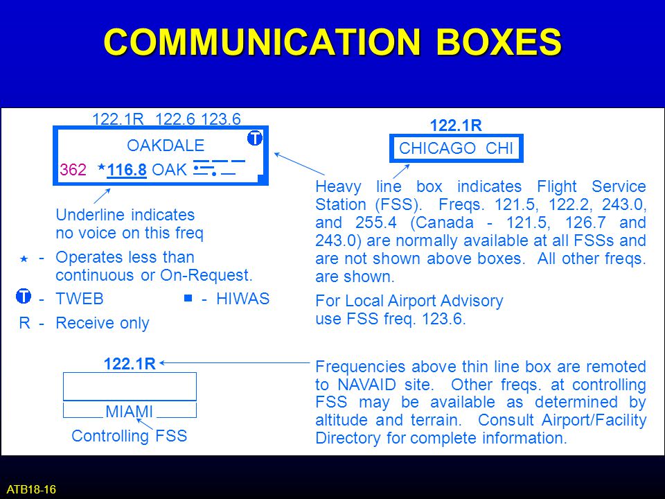 Flight Service Station On Sectional Chart