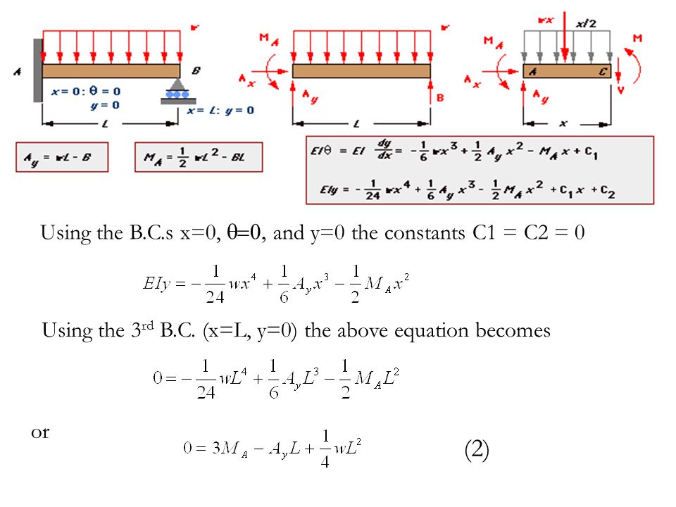 Strength Of Materials I Egce1 กำล งว สด 1 Ppt Video Online Download