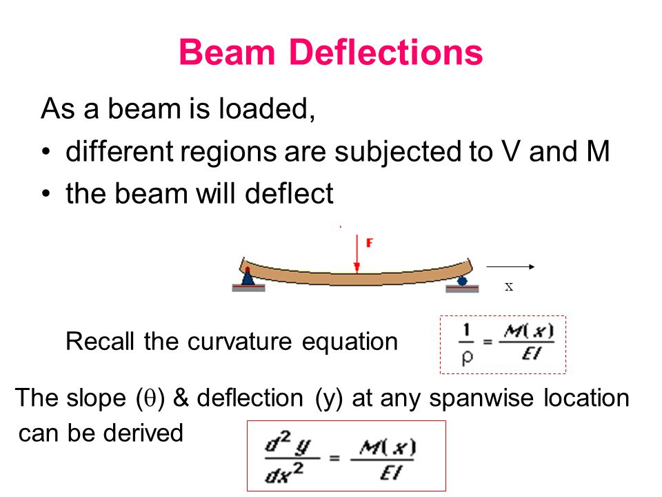 Strength of Materials I EGCE201 กำลังวัสดุ 1 - ppt video online 