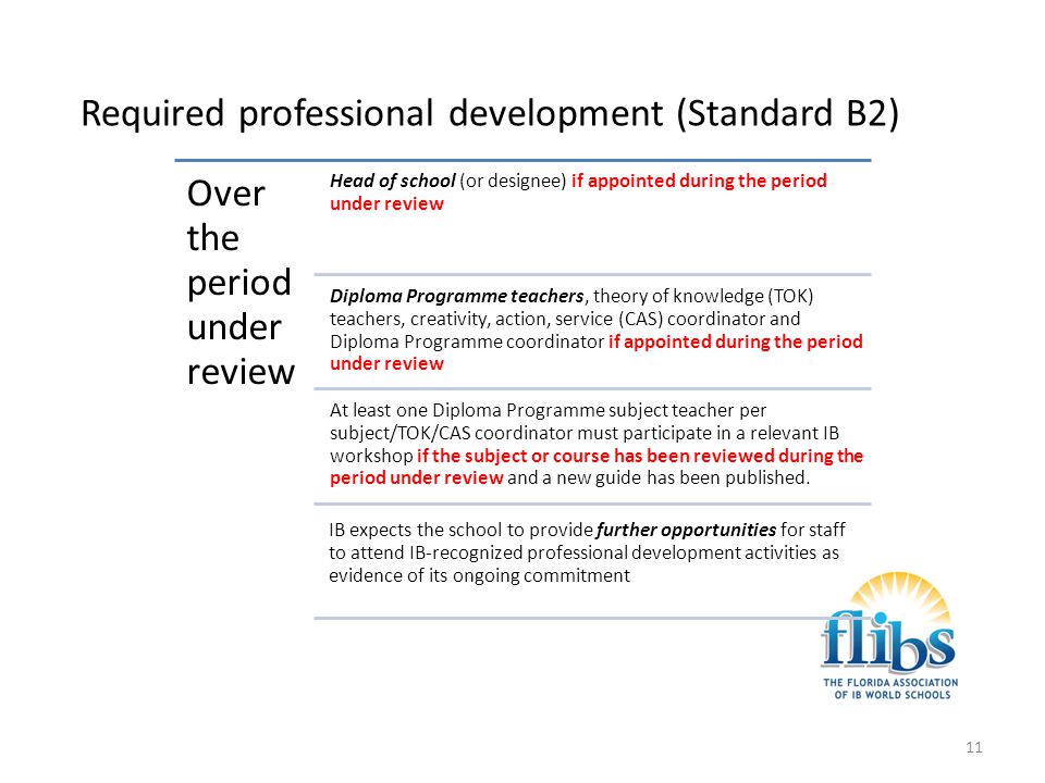 Required professional development (Standard B2)