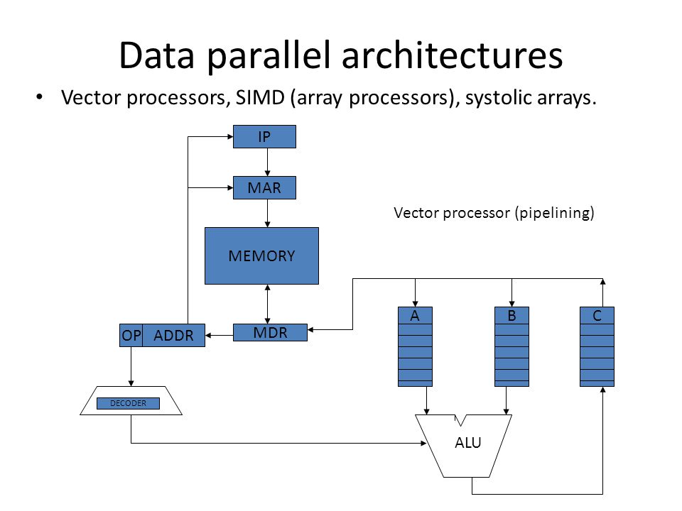 Architecture of parallel computer презентация