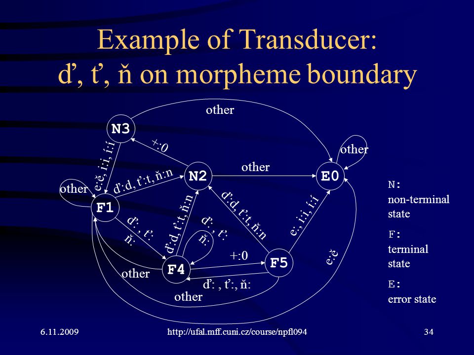 Daniel Zeman Morphological And Syntactic Analysis Two Level Morphology Daniel Zeman Ppt Download