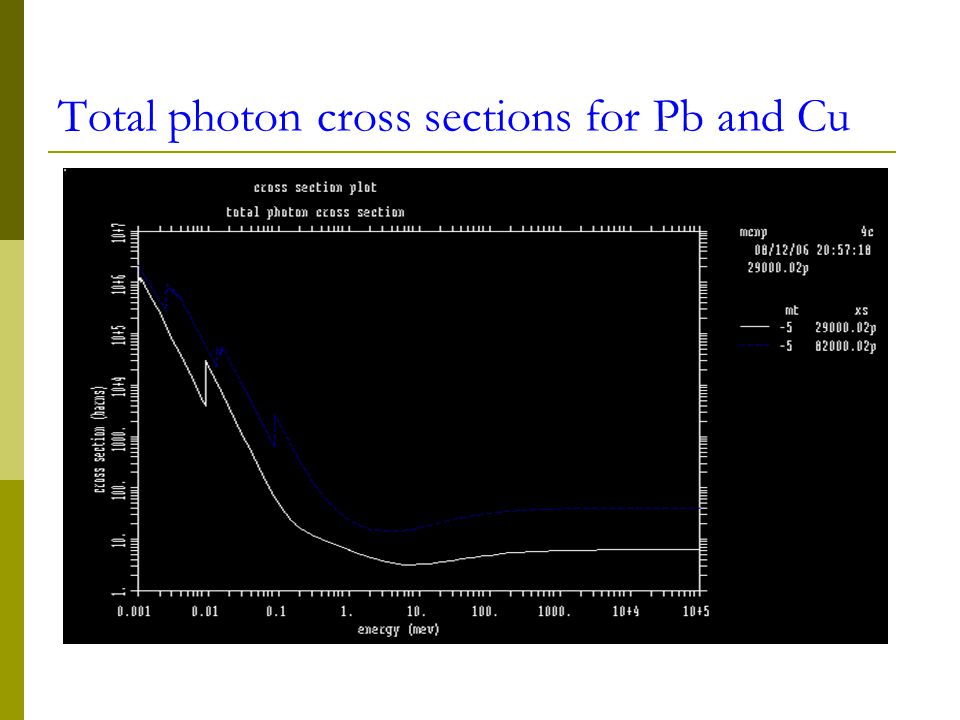 Total photon cross sections for Pb and Cu