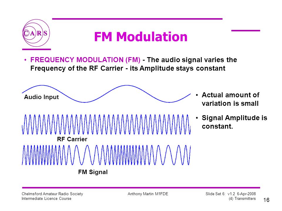 Ask frequency. Fm модуляция. Fm — частотная модуляция. ФМ сигнал. Сигнала Frequency.