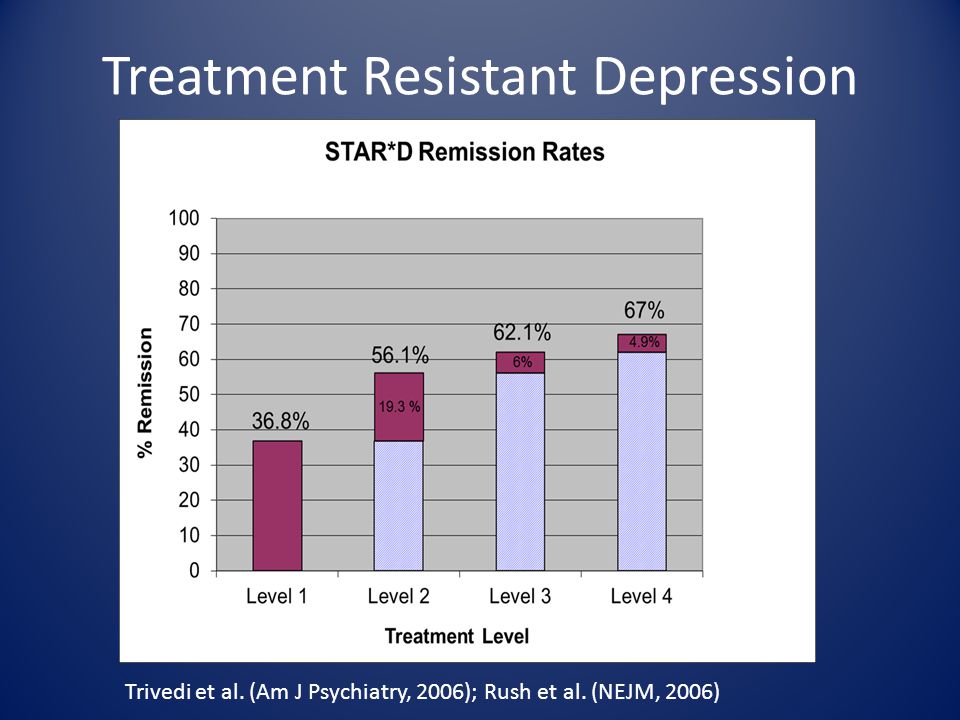 Clinical Management Of Treatment Resistant Depression Ppt Video Online Download