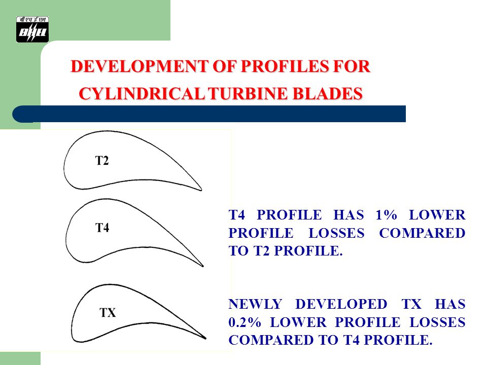DEVELOPMENT OF PROFILES FOR CYLINDRICAL TURBINE BLADES