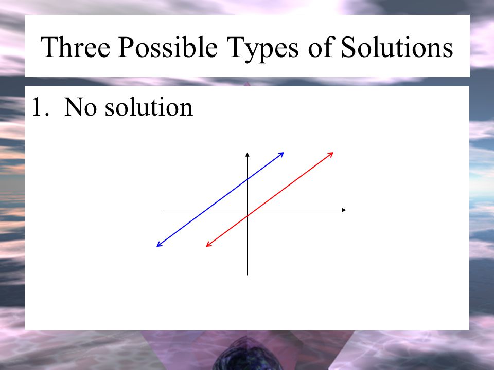 Three Possible Types of Solutions