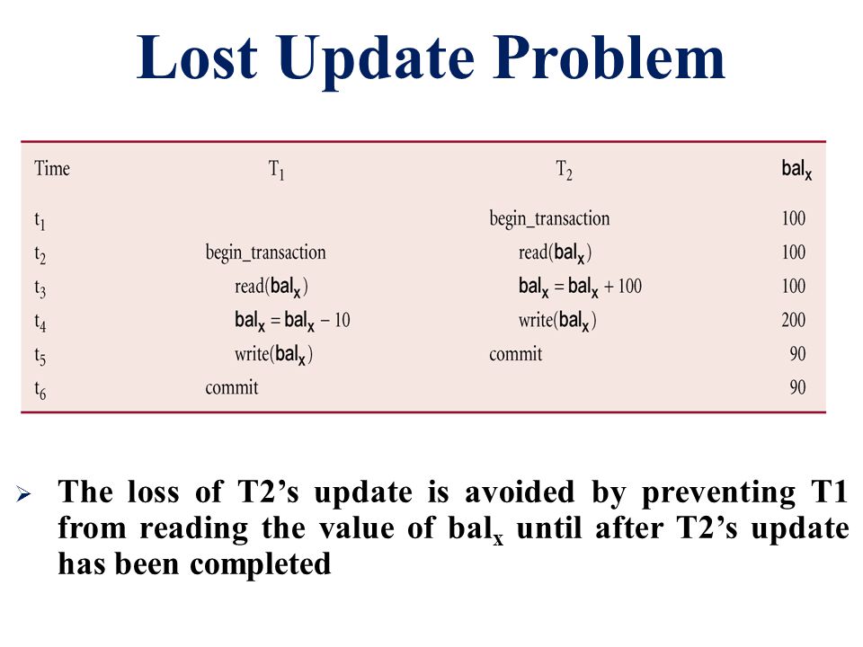 Lost Update Problem The loss of T2’s update is avoided by preventing T1 from reading the value of balx until after T2’s update has been completed.