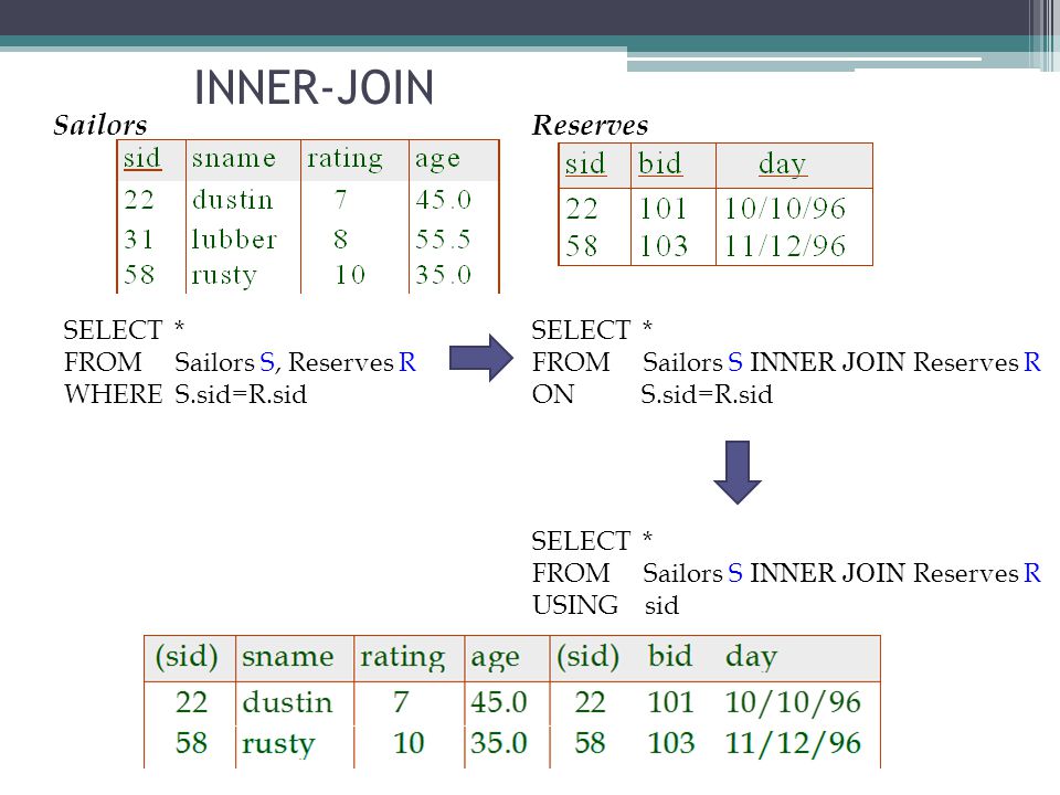Inner join r Inner join r