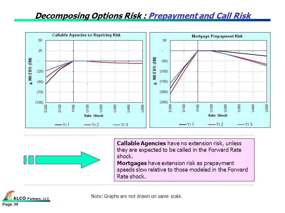 FHLB IRR Measurement Alternative Approaches and Issues