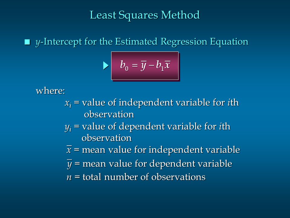 Least Squares Method y-Intercept for the Estimated Regression Equation