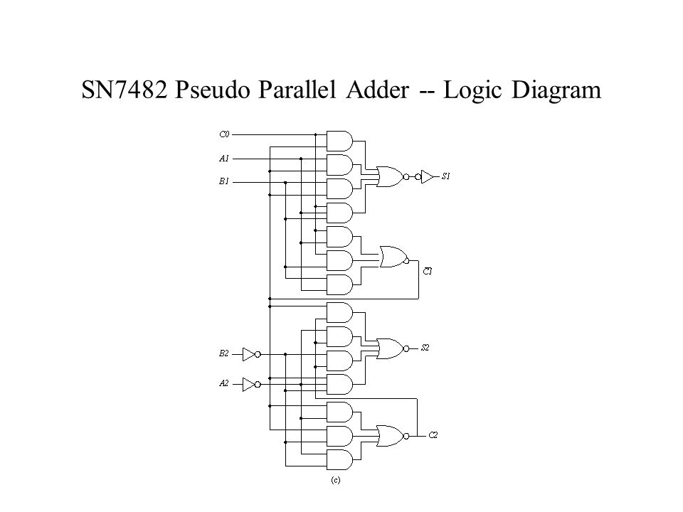 SN7482 Pseudo Parallel Adder -- Logic Diagram
