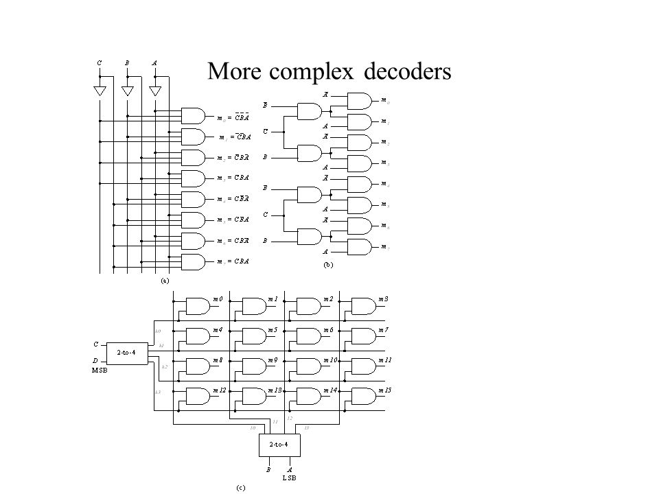 More complex decoders