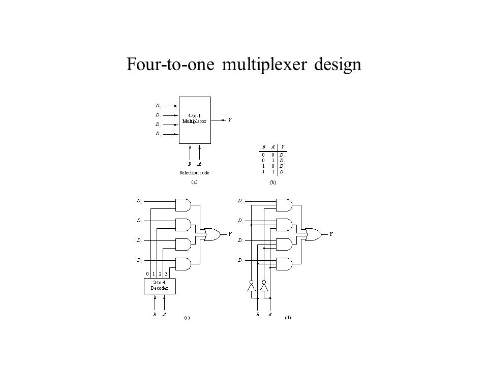 Four-to-one multiplexer design