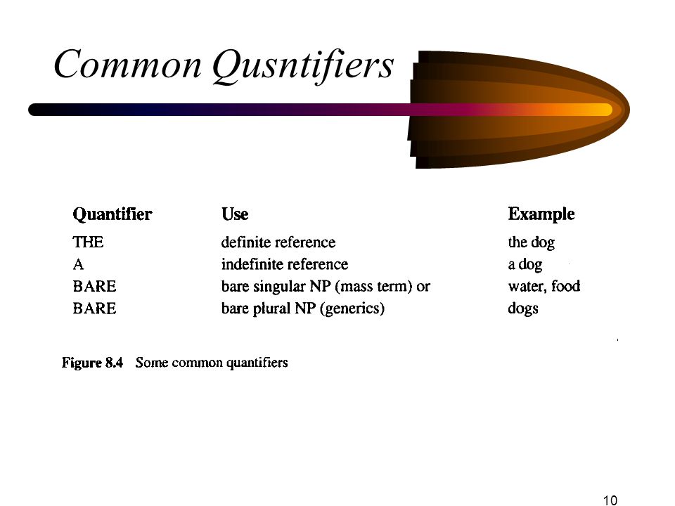 Common Qusntifiers
