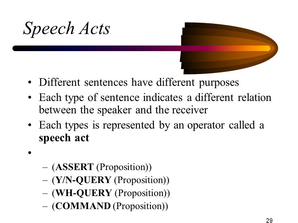 Speech Acts Different sentences have different purposes
