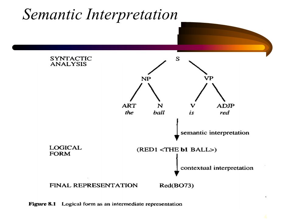 Semantic Interpretation