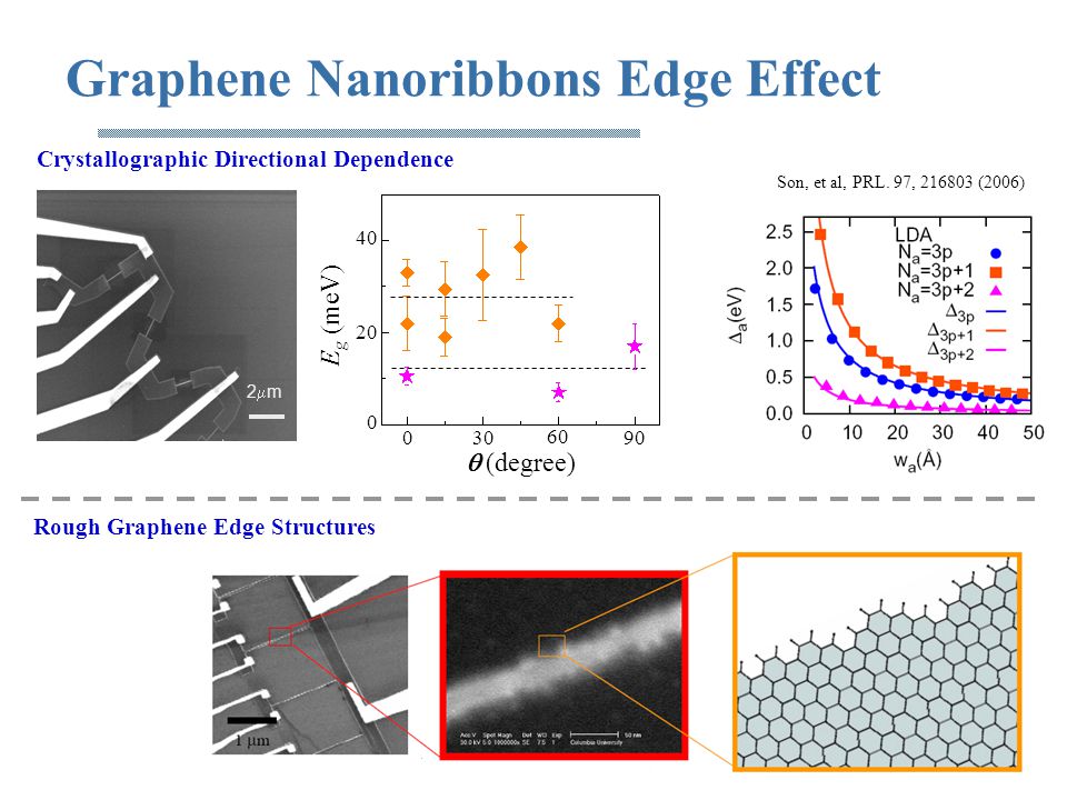 Graphene Nanoribbons Edge Effect