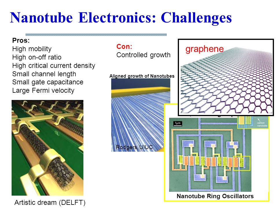 Nanotube Electronics: Challenges