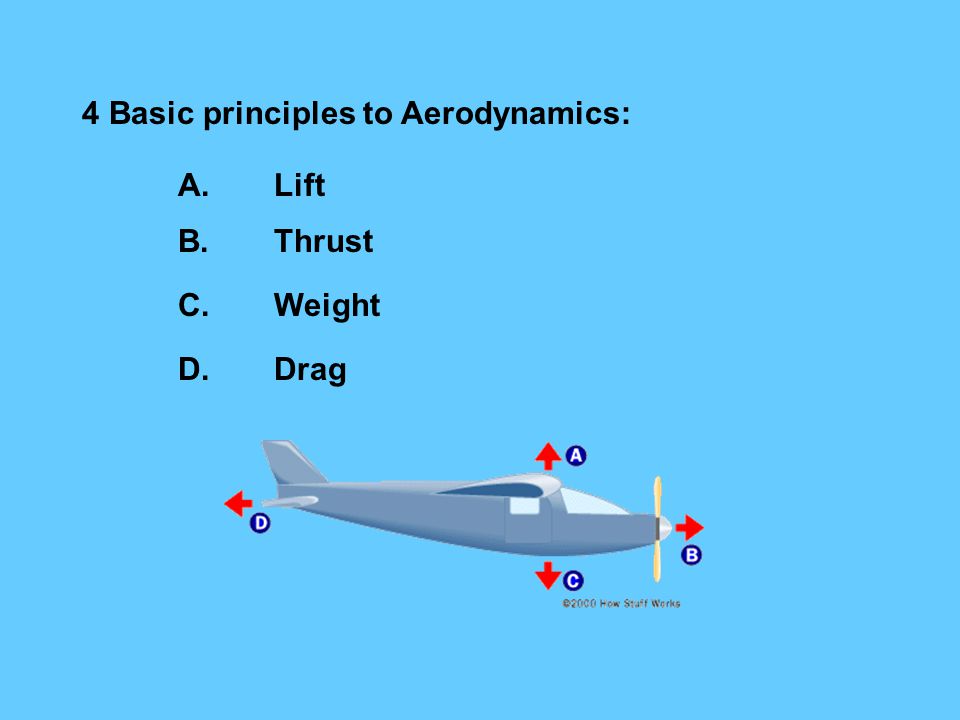 4 Basic principles to Aerodynamics: