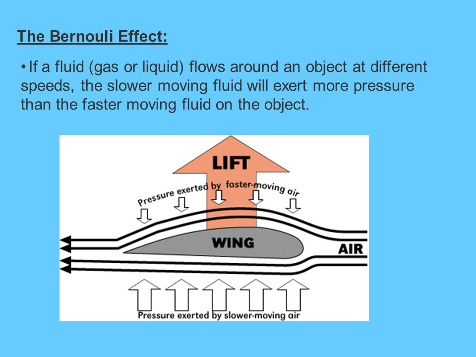 The Bernouli Effect: