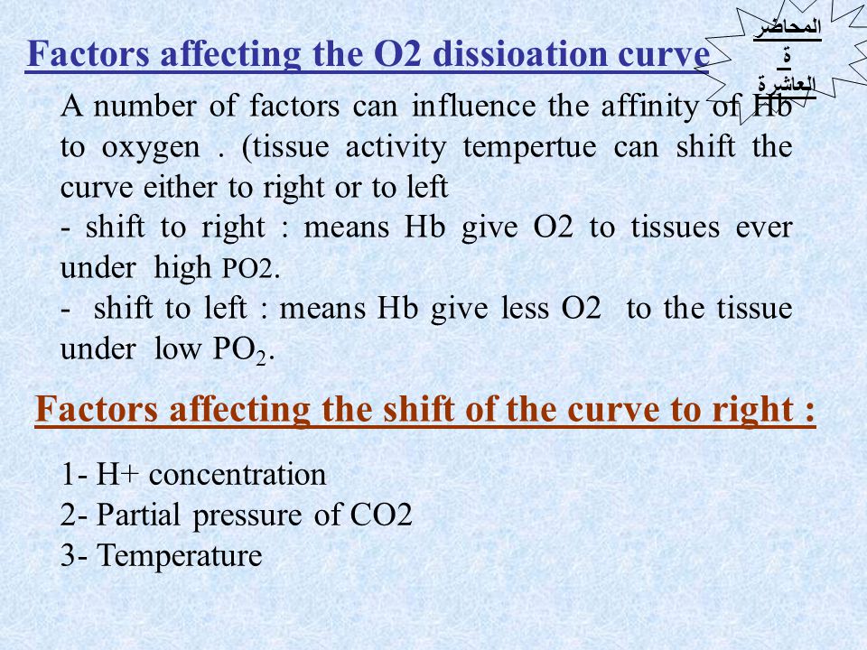 Factors affecting the O2 dissioation curve
