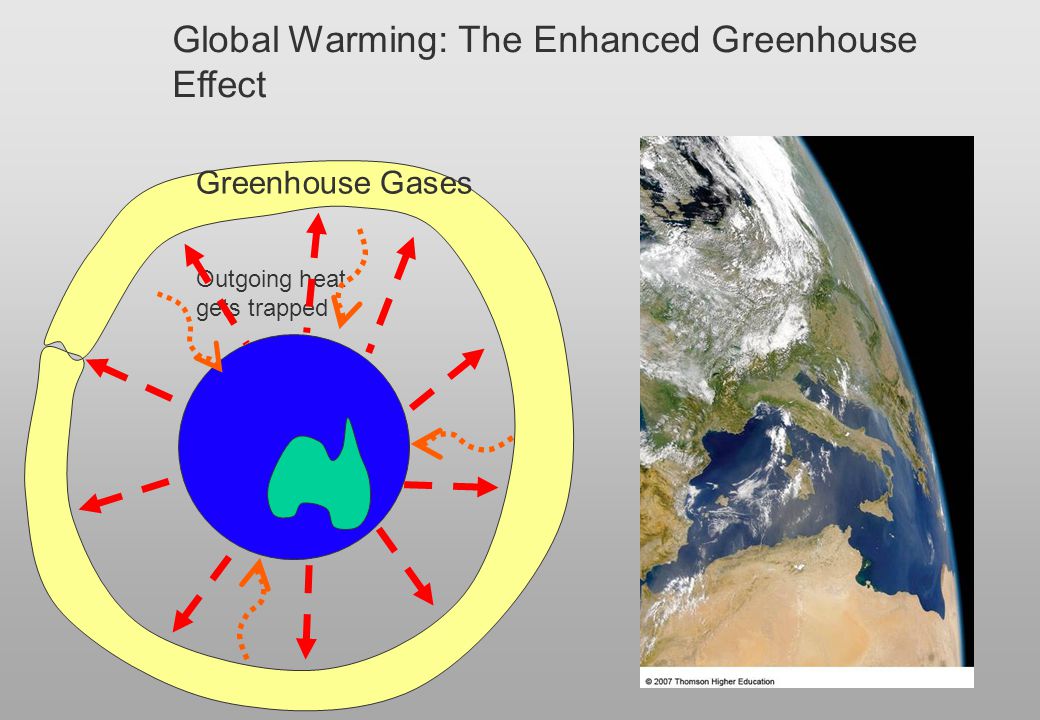 Global Warming: The Enhanced Greenhouse Effect