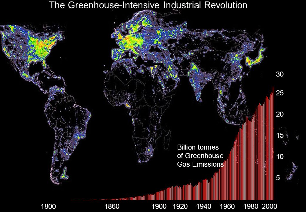 The Greenhouse-Intensive Industrial Revolution