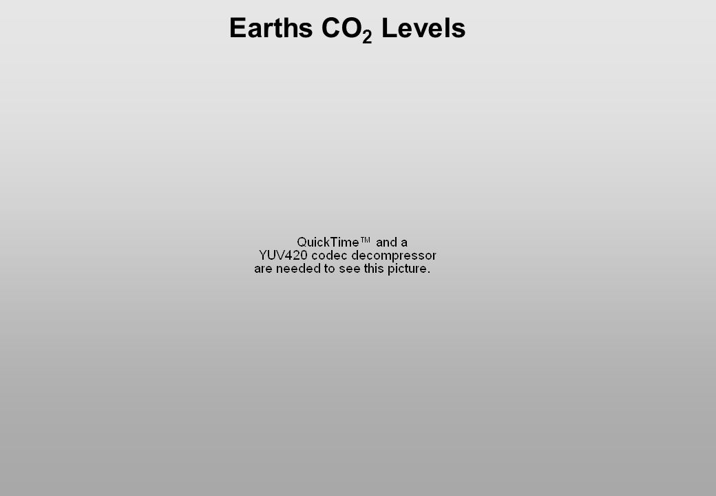 Earths CO2 Levels