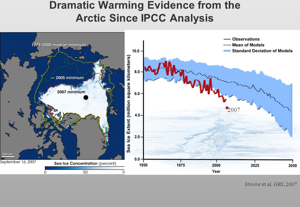 Dramatic Warming Evidence from the Arctic Since IPCC Analysis