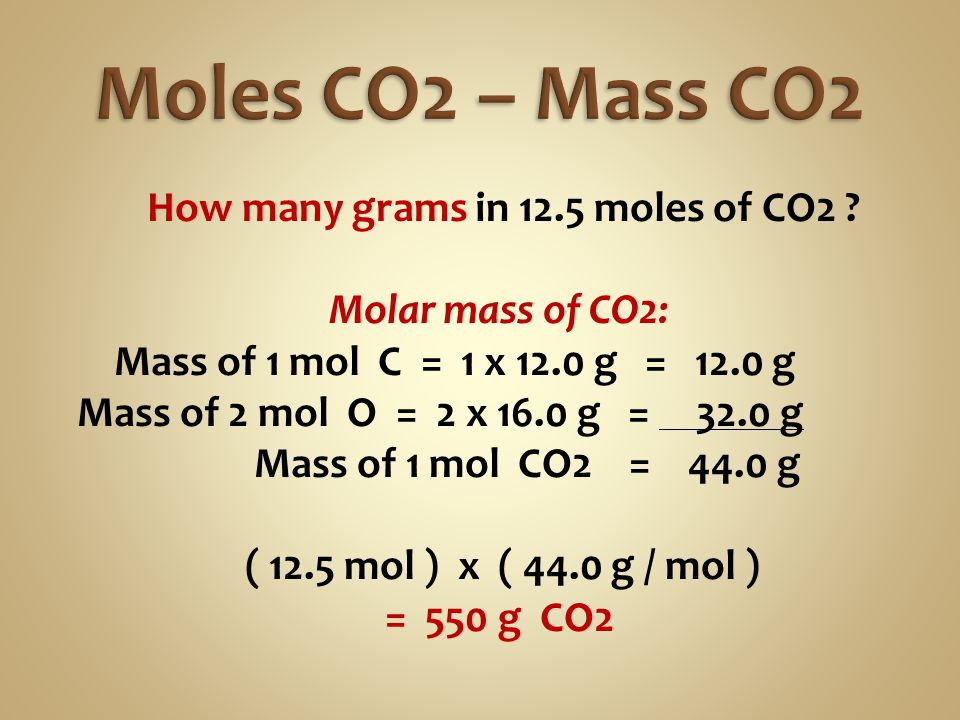 Moles CO2 – Mass CO2
