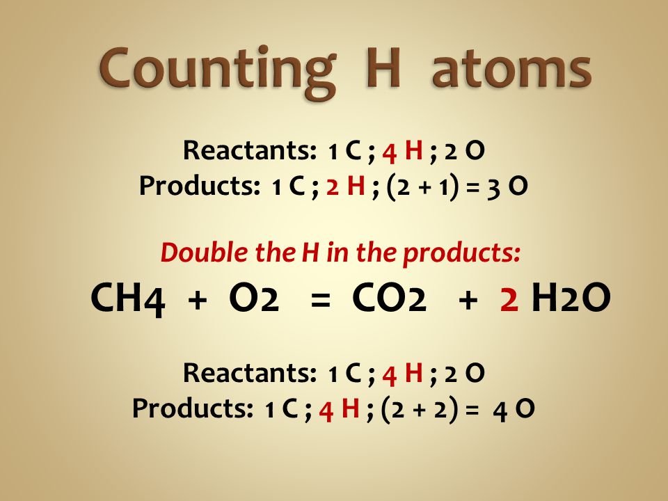 Counting H atoms CH4 + O2 = CO2 + 2 H2O Reactants: 1 C ; 4 H ; 2 O
