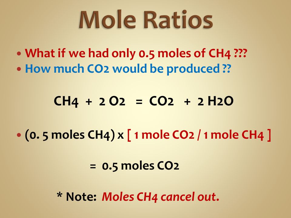 Mole Ratios CH4 + 2 O2 = CO2 + 2 H2O