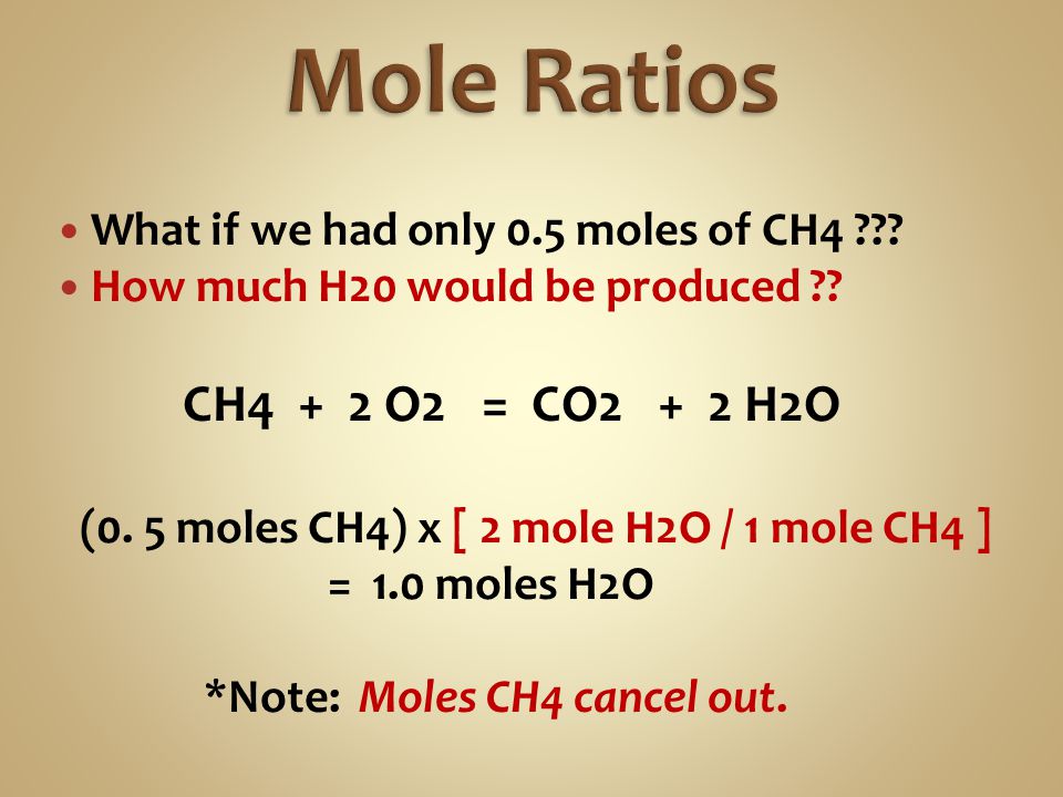 Mole Ratios What if we had only 0.5 moles of CH4