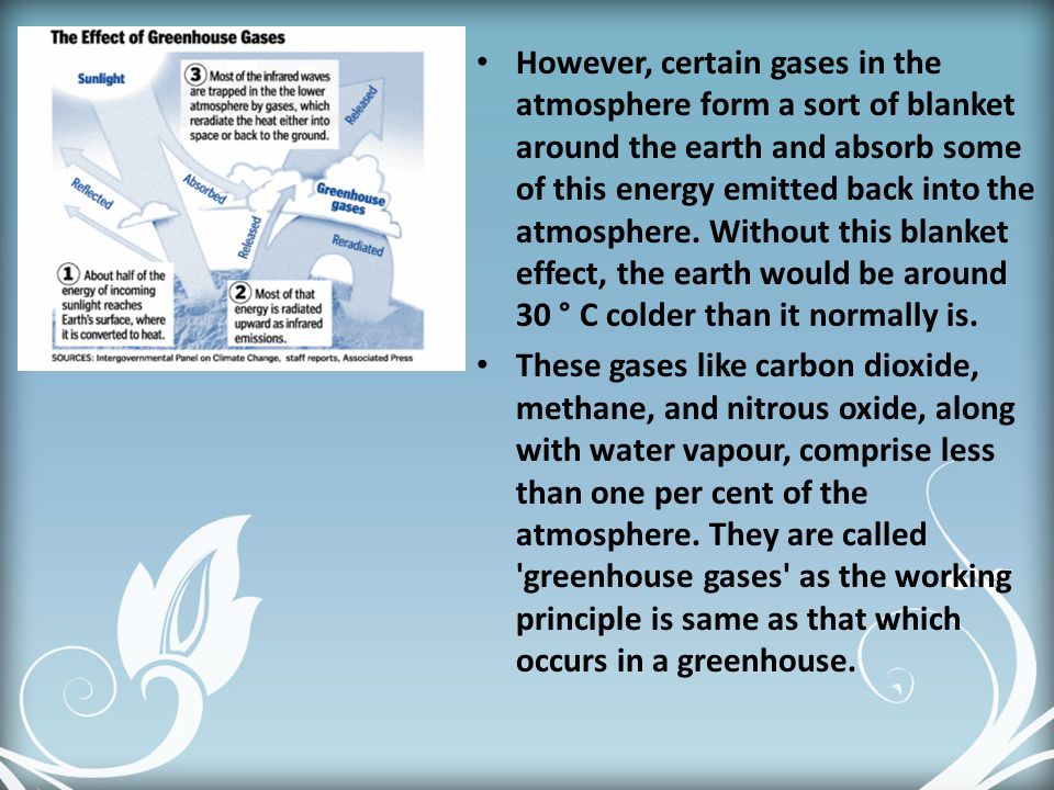 However, certain gases in the atmosphere form a sort of blanket around the earth and absorb some of this energy emitted back into the atmosphere. Without this blanket effect, the earth would be around 30 ° C colder than it normally is.