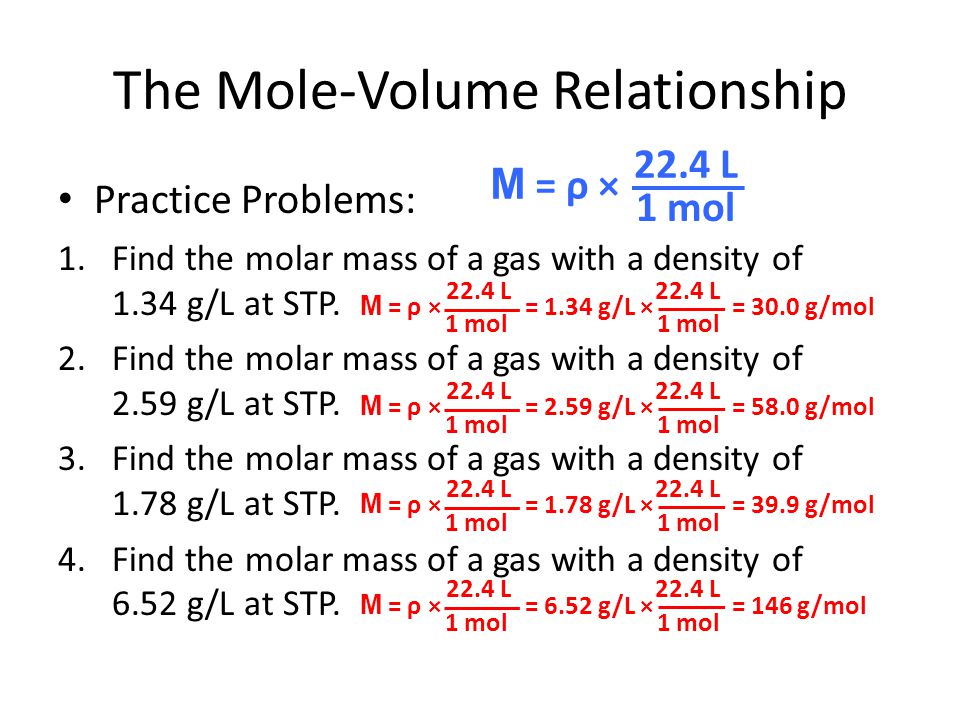 find the molar mass of the gas