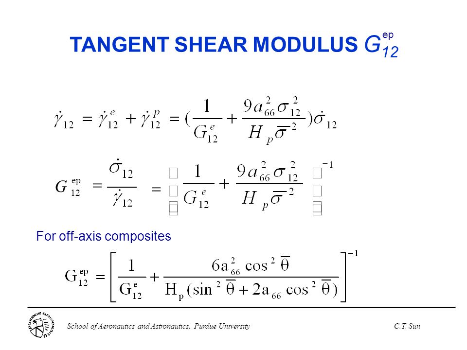 Testing And Modeling Rate Dependent Ppt Video Online Download