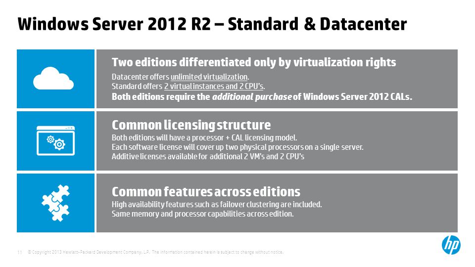 Microsoft Windows Server 2012 R2 Ppt Download