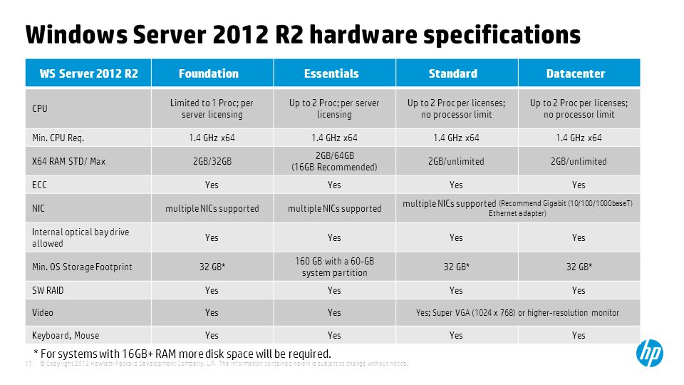Microsoft Windows Server 2012 R2 - ppt download
