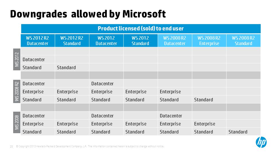 Microsoft windows server 2012 r2. Windows Server 2012 r2 Standard Datacenter различия. Сравнение Windows Server 2012 2016 2019. Windows Server 2012 r2 Standard и Datacenter отличия . Windows Server 2012 r2 сравнение версий.