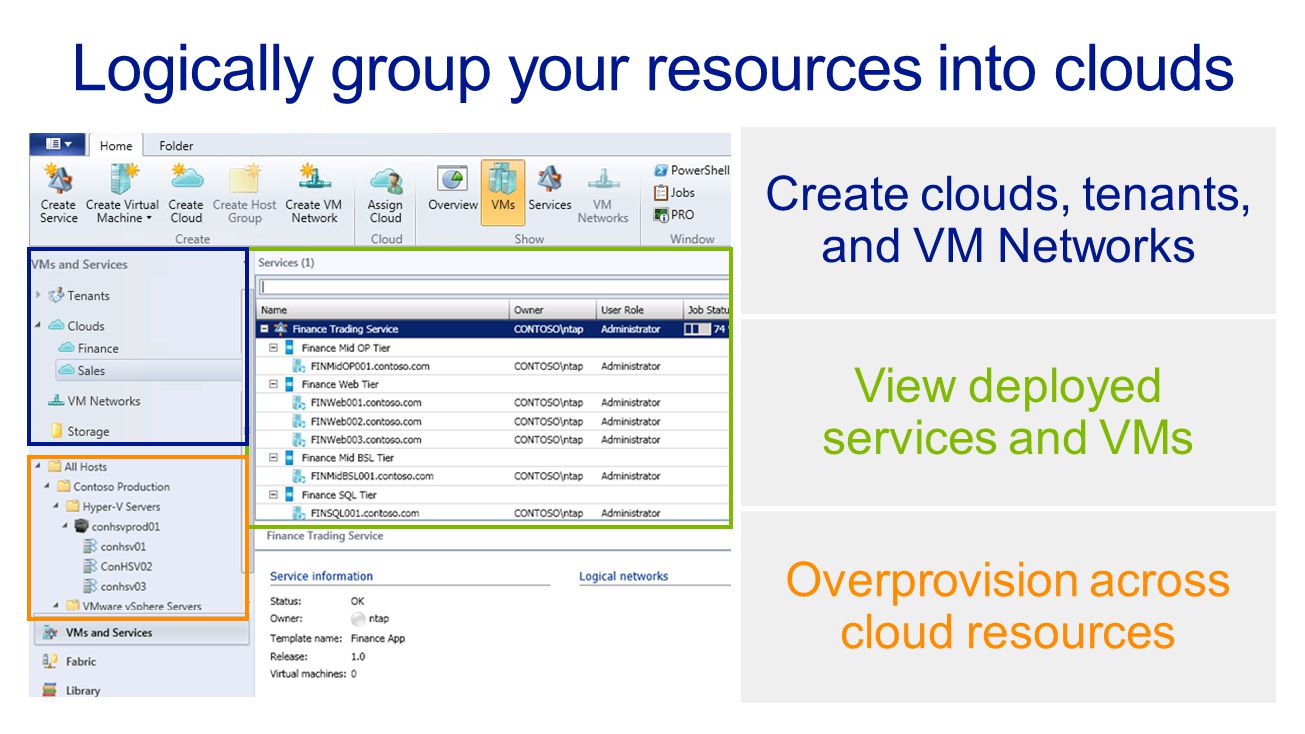 Logically group your resources into clouds