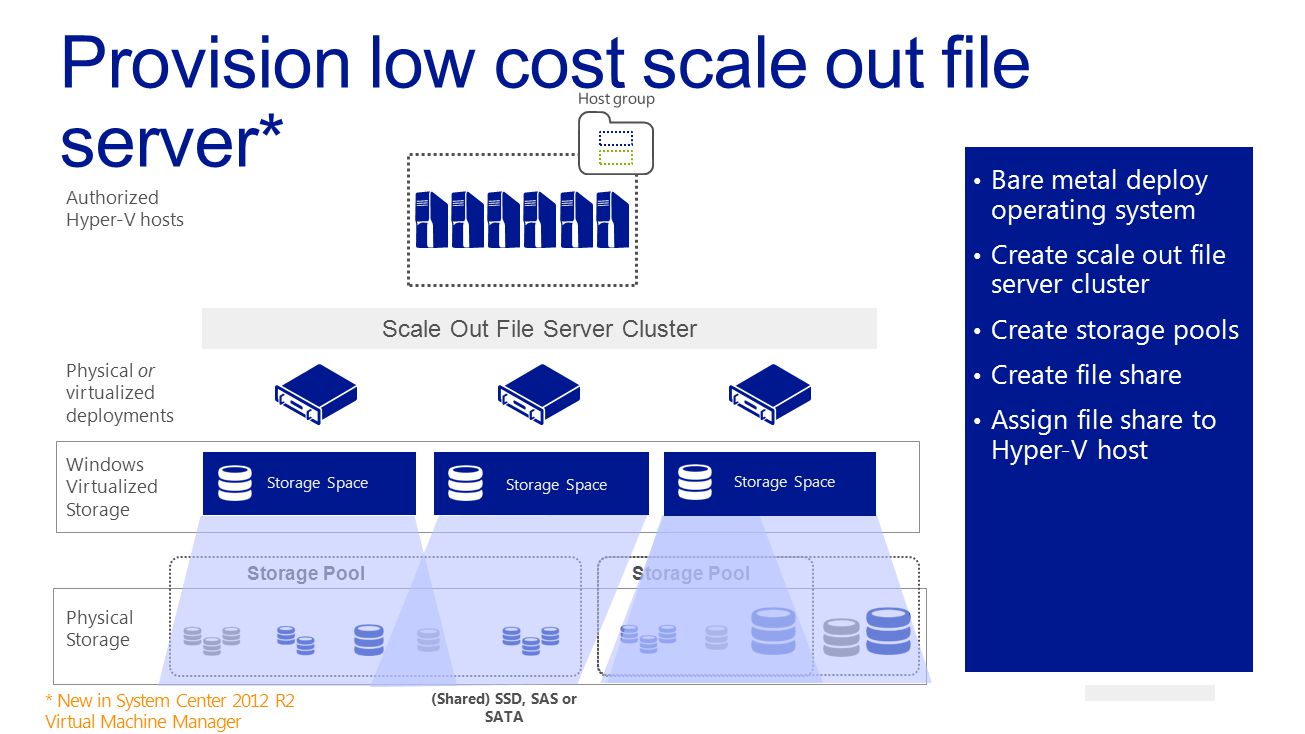 Provision low cost scale out file server*