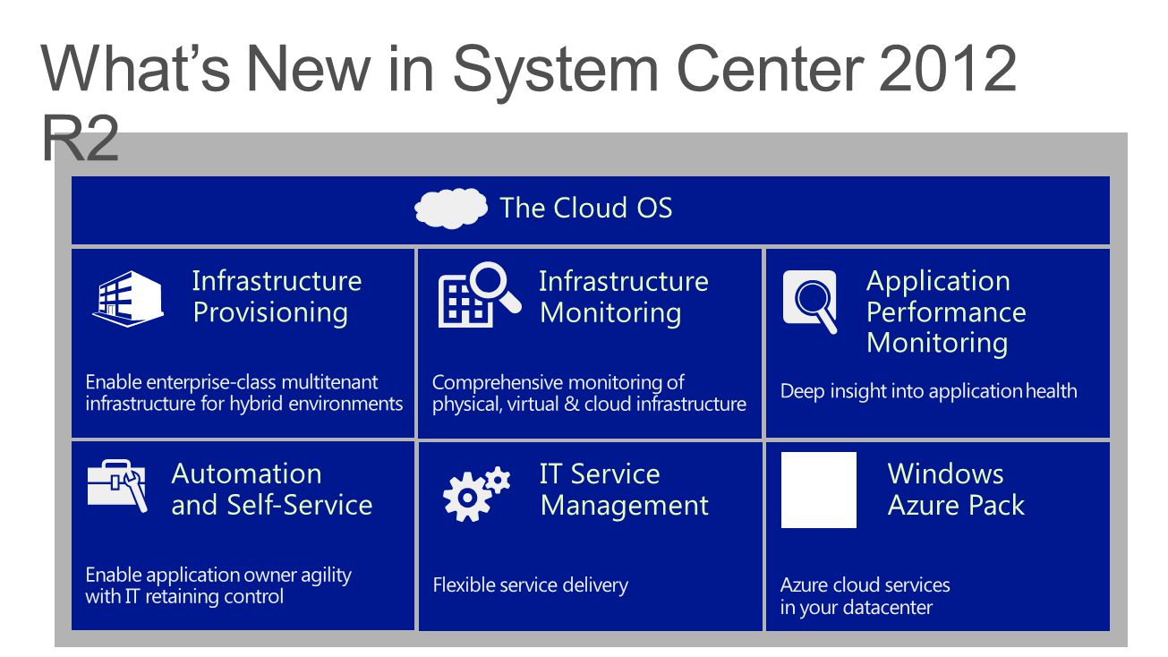 What’s New in System Center 2012 R2