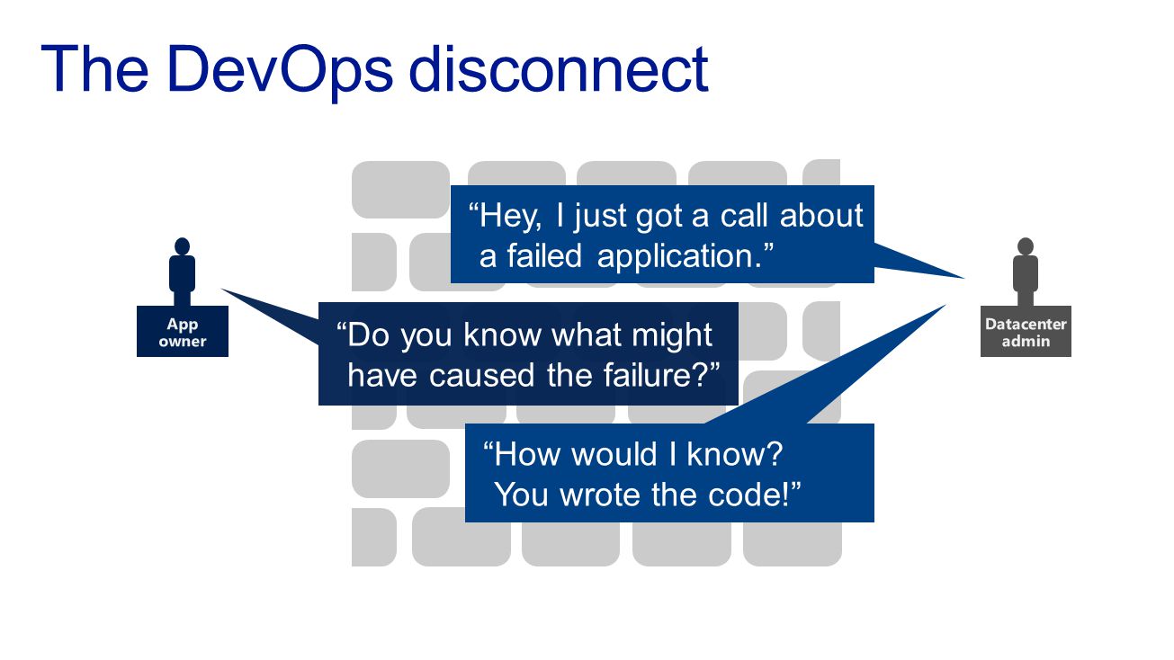 The DevOps disconnect Hey, I just got a call about a failed application. App owner. Datacenter admin.