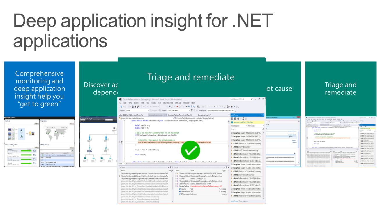 Deep application insight for .NET applications