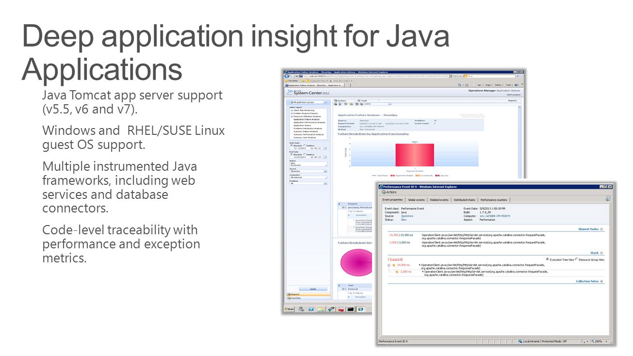 Deep application insight for Java Applications